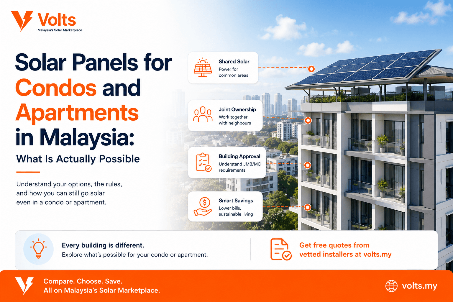 Solar Panels for Condos and Apartments in Malaysia: What Is Actually Possible