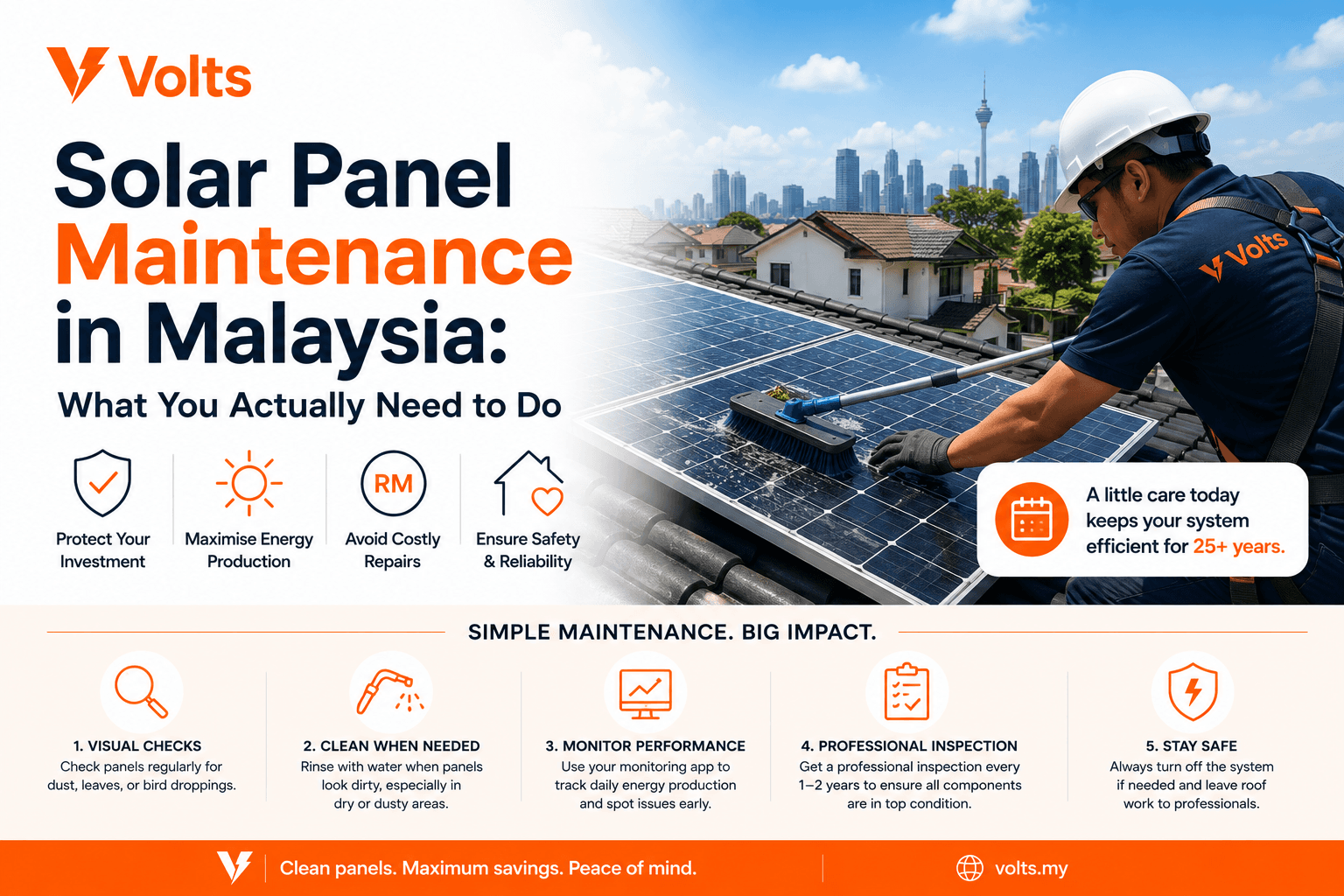 Solar Panel Maintenance in Malaysia: What You Actually Need to Do